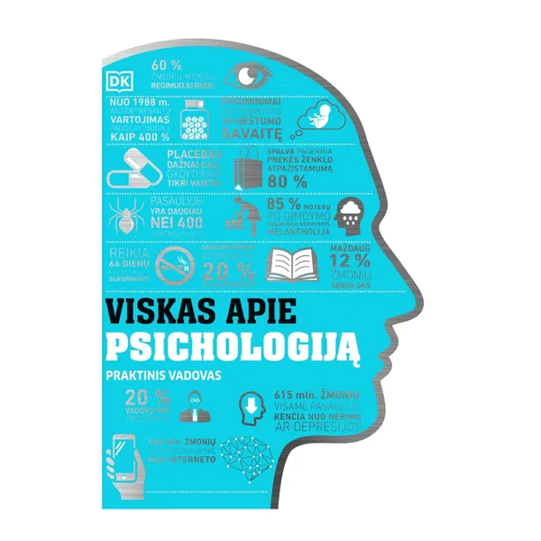 Knyga VISKAS APIE PSICHOLOGIJĄ. PRAKTINIS VADOVAS